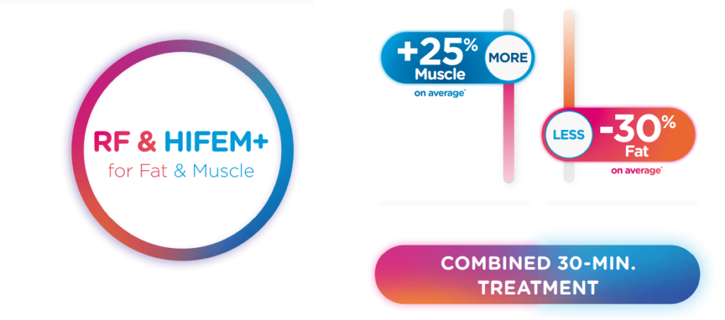 emsculpt new tx 2022